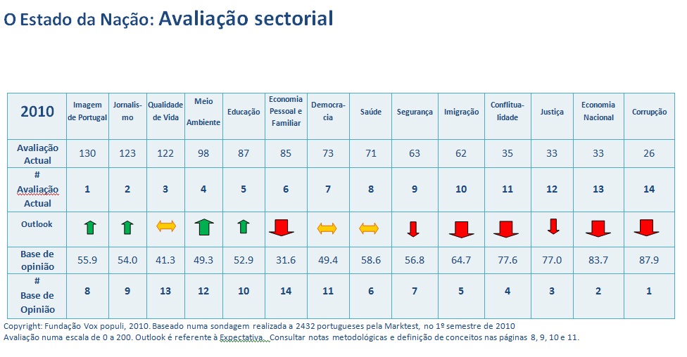 Avaliacao sectorial.jpg